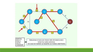Clase 18. arbol de minima expansión