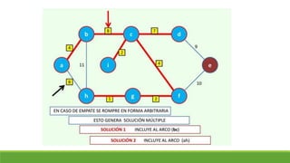 Clase 18. arbol de minima expansión