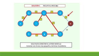 Clase 18. arbol de minima expansión