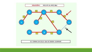 Clase 18. arbol de minima expansión