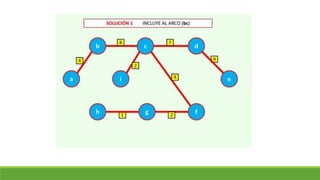 Clase 18. arbol de minima expansión