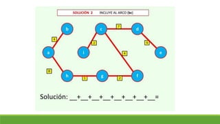 Clase 18. arbol de minima expansión