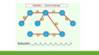 Clase 18. arbol de minima expansión