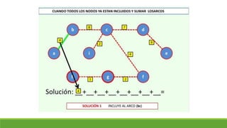 Clase 18. arbol de minima expansión