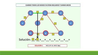 Clase 18. arbol de minima expansión