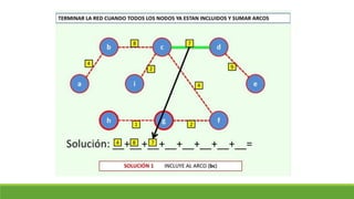 Clase 18. arbol de minima expansión