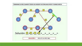 Clase 18. arbol de minima expansión
