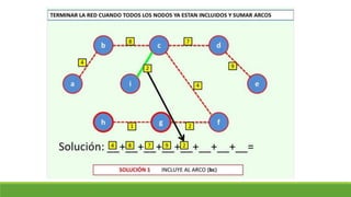 Clase 18. arbol de minima expansión