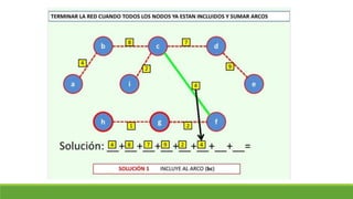 Clase 18. arbol de minima expansión