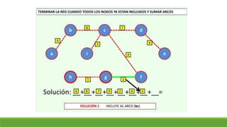 Clase 18. arbol de minima expansión