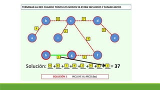 Clase 18. arbol de minima expansión