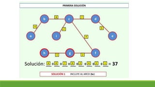 Clase 18. arbol de minima expansión
