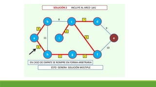 Clase 18. arbol de minima expansión