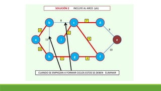 Clase 18. arbol de minima expansión