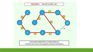 Clase 18. arbol de minima expansión