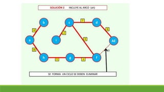 Clase 18. arbol de minima expansión