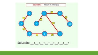 Clase 18. arbol de minima expansión