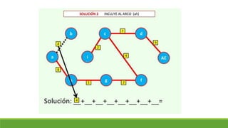 Clase 18. arbol de minima expansión