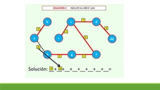 Clase 18. arbol de minima expansión