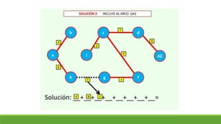 Clase 18. arbol de minima expansión