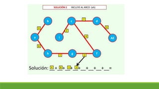 Clase 18. arbol de minima expansión