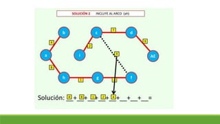 Clase 18. arbol de minima expansión