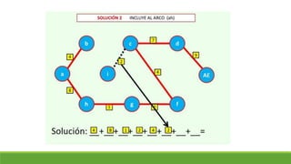 Clase 18. arbol de minima expansión