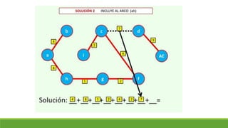 Clase 18. arbol de minima expansión