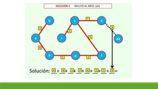 Clase 18. arbol de minima expansión