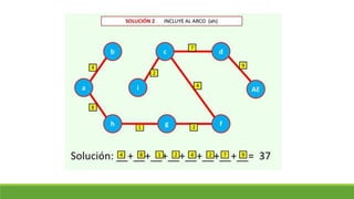Clase 18. arbol de minima expansión