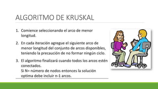 ALGORITMO DE KRUSKAL
 