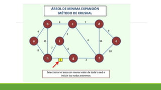 Clase 18. arbol de minima expansión