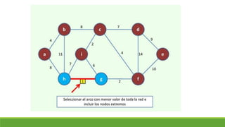 Clase 18. arbol de minima expansión
