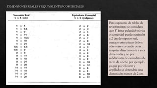 Equivaler Comprehensive Guide to Structural and Non-Structural Wood in ...