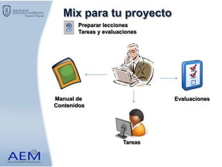 Manual de
Contenidos
Evaluaciones
Mix para tu proyecto
Preparar lecciones
Tareas y evaluaciones
Tareas
 