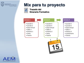 Semana 1
• Lección 1
• Lección 2
• Clase Virtual
• Taller 1
• Práctica 1
• Tarea
• Tutoría
Semana 2
• Lección 3
• Lección 4
• Clase Virtual
• Taller 2
• Práctica 2
• Tarea
• Tutoría
Semana 3
• Lección 5
• Lección 6
• Clase Virtual
• Taller 3
• Práctica 3
• Cuestionario
• Tutoría
Mix para tu proyecto
Trazado del
Itinerario Formativo
 