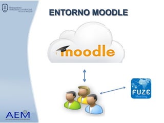 ENTORNO MOODLE
 