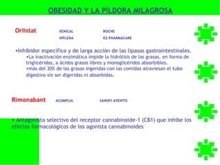 OBESIDAD Y LA PÍLDORA MILAGROSA

 Orlistat           XENICAL             ROCHE
                    VIPLENA             K2 PHARMACARE


 •Inhibidor específico y de larga acción de las lipasas gastrointestinales.
     •La inactivación enzimática impide la hidrólisis de las grasas, en forma de
     triglicéridos, a ácidos grasos libres y monoglicéridos absorbibles.
     •más del 30% de las grasas ingeridas con las comidas atraviesan el tubo
     digestivo sin ser digeridas ni absorbidas.




Rimonabant        ACOMPLIA            SANOFI AVENTIS




• Antagonista selectivo del receptor cannabinoide-1 (CB1) que inhibe los
efectos farmacológicos de los agonista cannabinoides
 