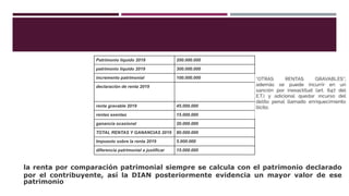 Patrimonio líquido 2018 200.000.000
patrimonio líquido 2019 300.000.000
incremento patrimonial 100.000.000
declaración de renta 2019
renta gravable 2019 45.000.000
rentas exentas 15.000.000
ganancia ocasional 20.000.000
TOTAL RENTAS Y GANANCIAS 2019 80.000.000
Impuesto sobre la renta 2019 5.000.000
diferencia patrimonial a justificar 15.000.000
la renta por comparación patrimonial siempre se calcula con el patrimonio declarado
por el contribuyente, así la DIAN posteriormente evidencia un mayor valor de ese
patrimonio
 