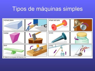 Tipos de máquinas simples