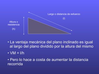 Largo o distancia de esfuerzo (l) Altura o resistencia (h) La ventaja mecánica del plano inclinado es igual al largo del plano dividido por la altura del mismo VM = l/h Pero lo hace a costa de aumentar la distancia recorrida
