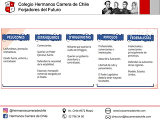 Período de organización de la República en Chile 1823-1830 | PPTX