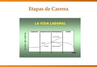 Etapas de Carrera

 