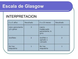 INTERPRETACION Escala de Glasgow 