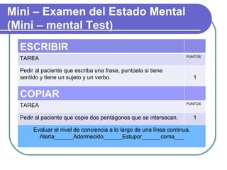 Mini – Examen del Estado Mental (Mini – mental Test) ESCRIBIR TAREA PUNTOS Pedir al paciente que escriba una frase, puntúela si tiene sentido y tiene un sujeto y un verbo. 1 COPIAR TAREA PUNTOS Pedir al paciente que copie dos pentágonos que se intersecan. 1 Evaluar el nivel de conciencia a lo largo de una línea continua. Alerta______Adormecido______Estupor______coma___ 