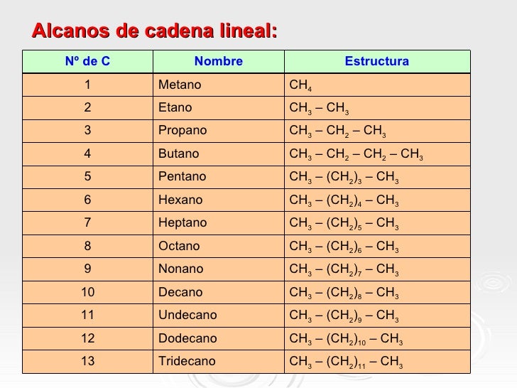 cadenas carbonadas nombre hidrocarburos cadenas carbonadas nombre hidrocarburos