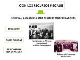 CON LOS RECURSOS FISCALES SE LLEVAN A CABO UNA SERIE DE OBRAS MODERNIZADORAS EDUCACIÓN OBRAS PÚBLICAS SE INCORPORA ISLA DE PASCUA Hombres en la Primera  Jornada del  Instituto Pedagógico   Balmaceda inaugura el viaducto 