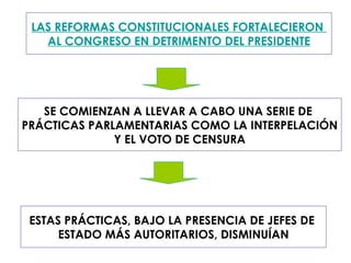 LAS REFORMAS CONSTITUCIONALES FORTALECIERON  AL CONGRESO EN DETRIMENTO DEL PRESIDENTE ESTAS PRÁCTICAS, BAJO LA PRESENCIA DE JEFES DE  ESTADO MÁS AUTORITARIOS, DISMINUÍAN SE COMIENZAN A LLEVAR A CABO UNA SERIE DE  PRÁCTICAS PARLAMENTARIAS COMO LA INTERPELACIÓN Y EL VOTO DE CENSURA  