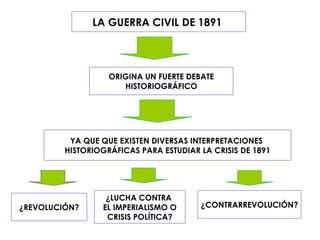LA GUERRA CIVIL DE 1891  YA QUE QUE EXISTEN DIVERSAS INTERPRETACIONES  HISTORIOGRÁFICAS PARA ESTUDIAR LA CRISIS DE 1891 ORIGINA UN FUERTE DEBATE HISTORIOGRÁFICO ¿REVOLUCIÓN? ¿CONTRARREVOLUCIÓN? ¿LUCHA CONTRA  EL IMPERIALISMO O CRISIS POLÍTICA? 