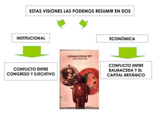 ESTAS VISIONES LAS PODEMOS RESUMIR EN DOS INSTITUCIONAL ECONÓMICA CONFLICTO ENTRE CONGRESO Y EJECUTIVO CONFLICTO ENTRE BALMACEDA Y EL  CAPITAL BRITÁNICO 
